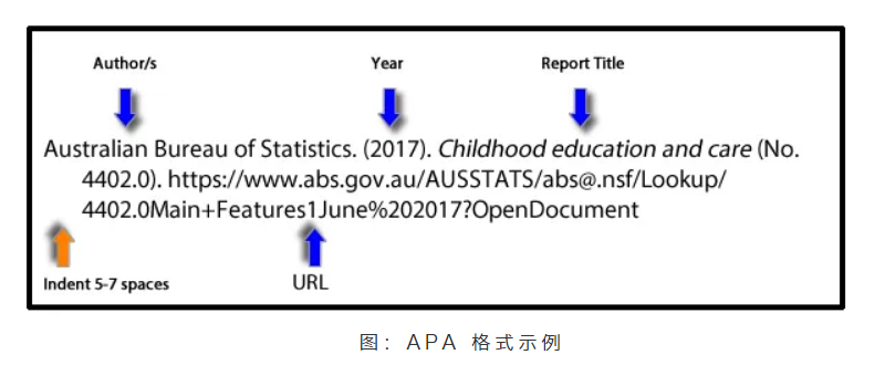 开题报告引用规范指南：如何正确引用及避免抄袭问题