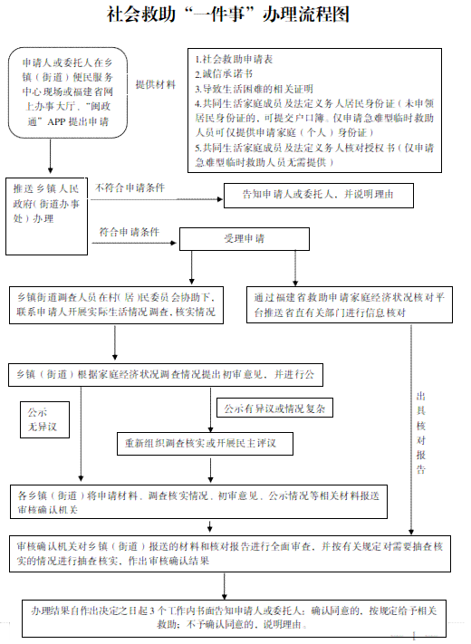 工伤认定仲裁申请全流程指南：如何正确提交与处理工伤仲裁案件