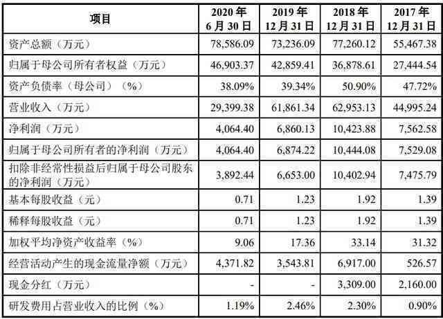 速达IPO：速达Engineer、速达软件、轮胎质量、财务软件官网一览