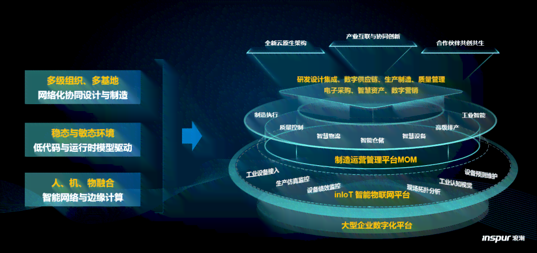 高效云端助力—速达SAAS智能解决方案