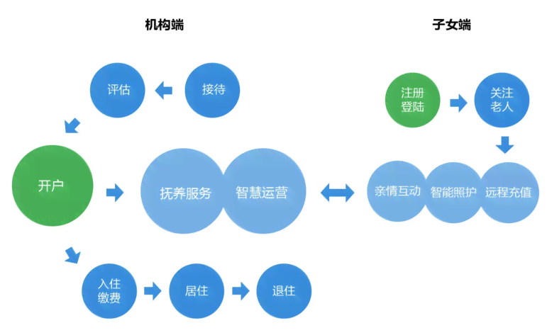 高效云端助力—速达SAAS智能解决方案