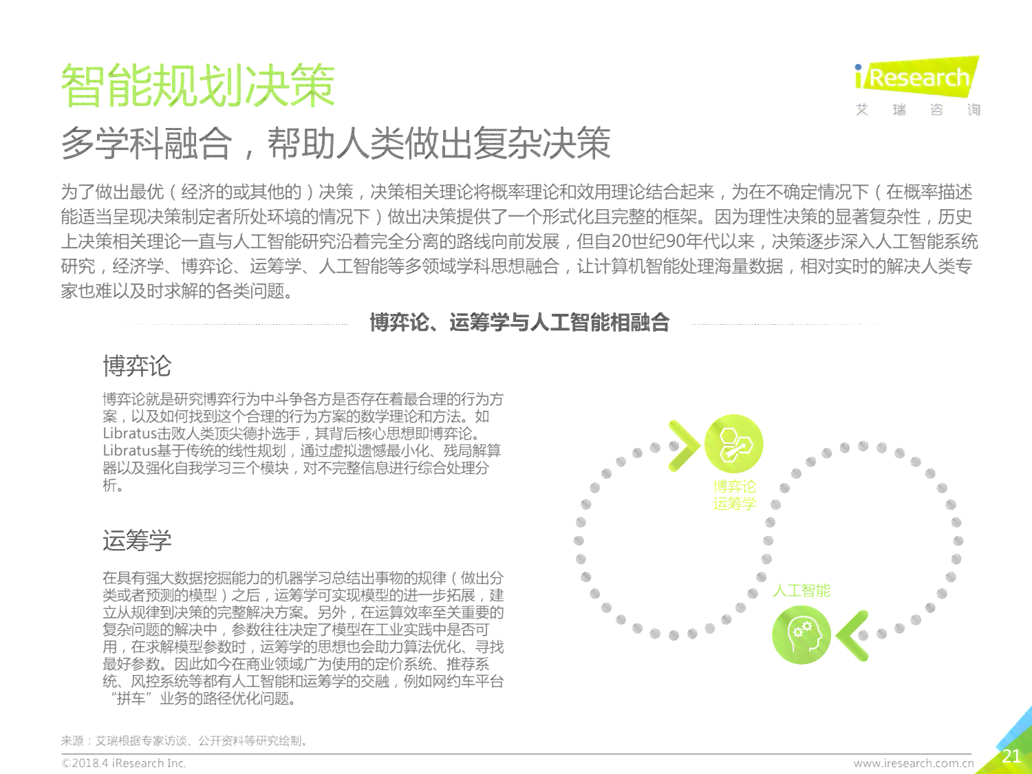 ai专业研究报告