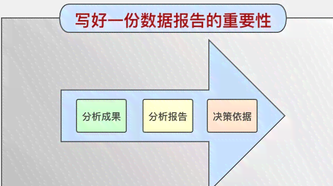 专业报告撰写服务平台——高效生成各类报告解决方案