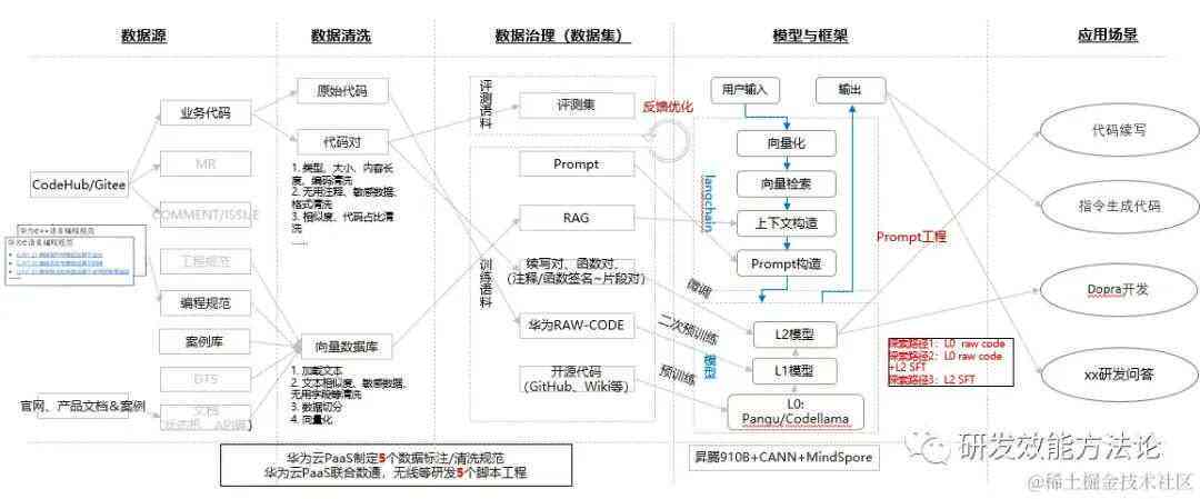 智能AI辅助编组版技术解析与应用