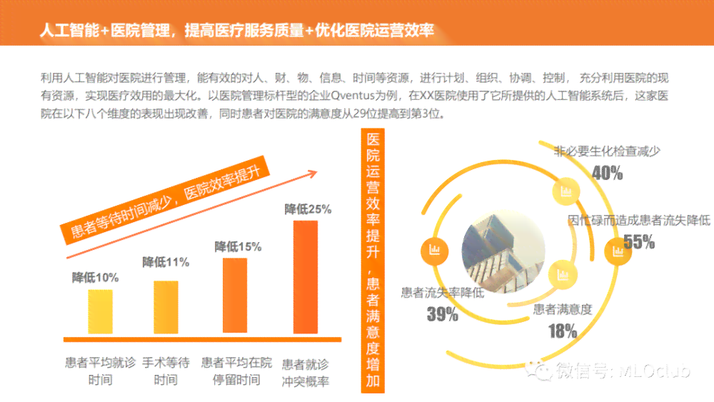 全面覆医学领域：AI智能文案编辑工具助力医疗内容创作与优化