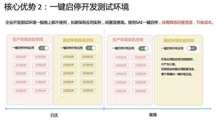 全方位解析爱心云：功能、优势与应用场景探究