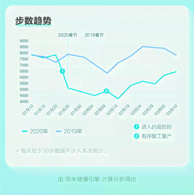 深度解析：国人睡眠质量大数据报告——揭秘健睡眠新趋势
