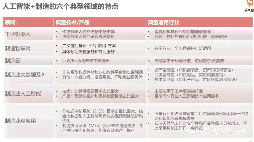 人工智能绘画技术应用与成效：行业领先案例深度解析报告