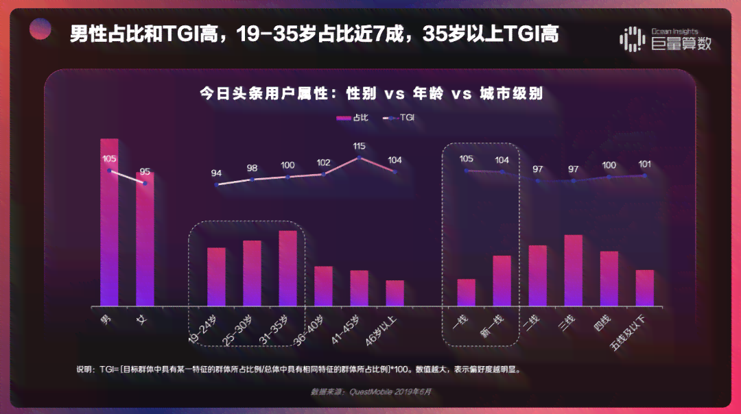 全面攻略：今日头条创作使用指南，解锁内容创作新技能