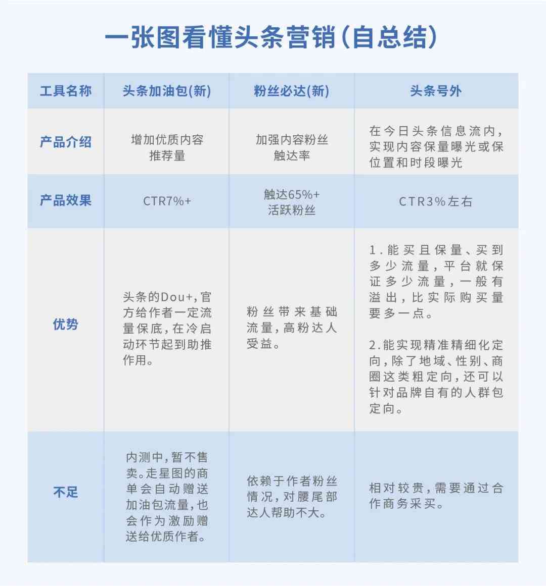 全面攻略：今日头条创作使用指南，解锁内容创作新技能