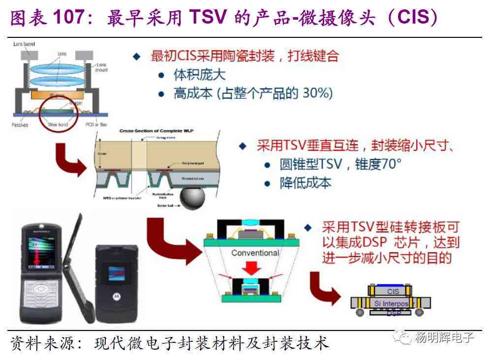 全面解析：芯片植入技术在医疗、安全与智能生活领域的多元化应用与前景展望