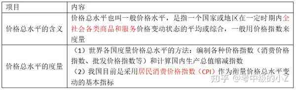 全面解析商品价格认定标准与影响因素：涵成本、市场、政策及用户需求