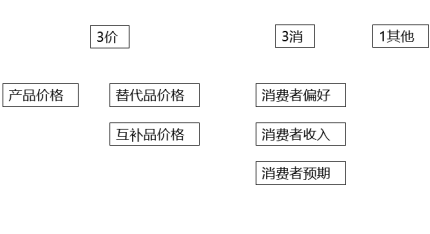 全面解析商品价格认定标准与影响因素：涵成本、市场、政策及用户需求