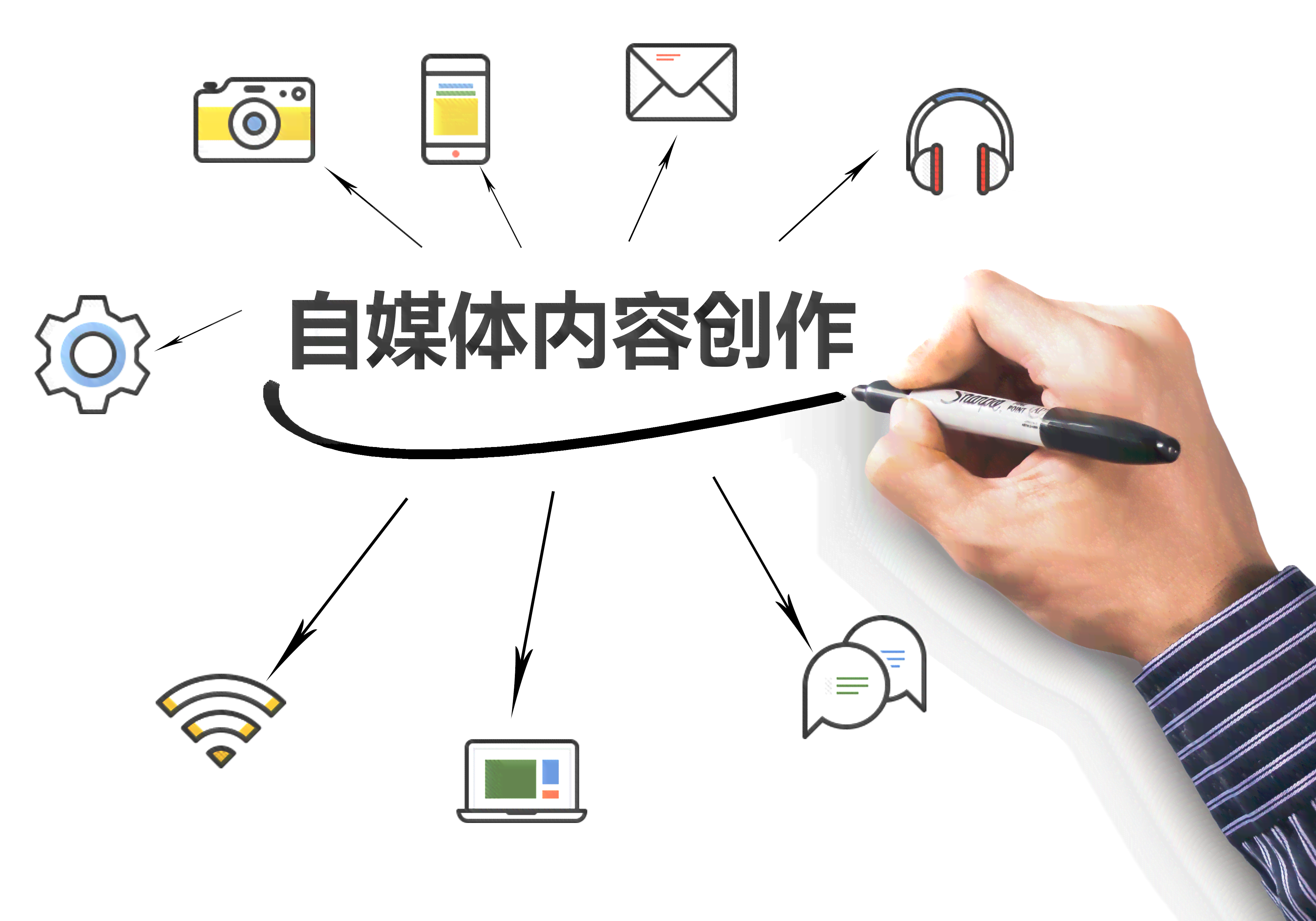自媒体人文案ai
