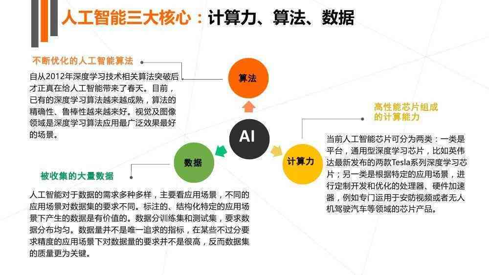 ai人工智能弱电实验报告