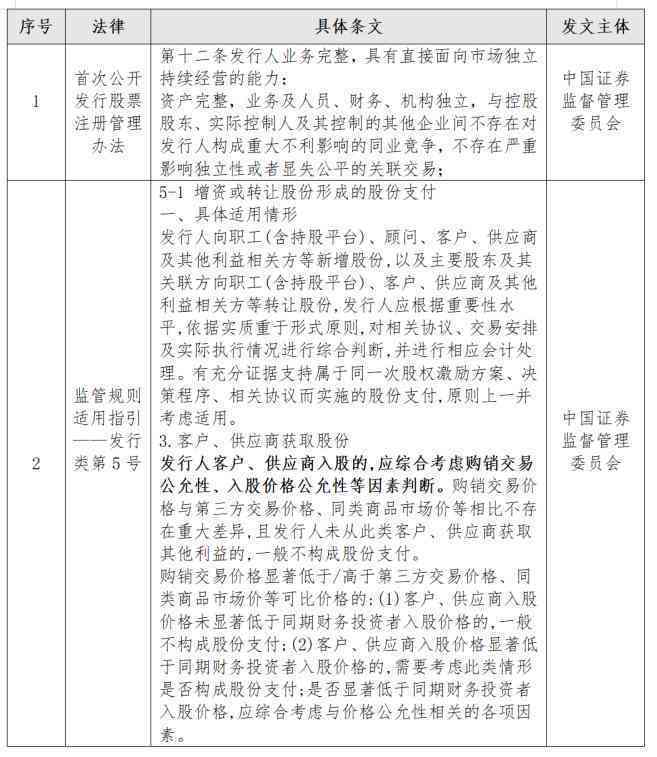 版权案例解析：涵最新判决、法律条文与常见问题解答