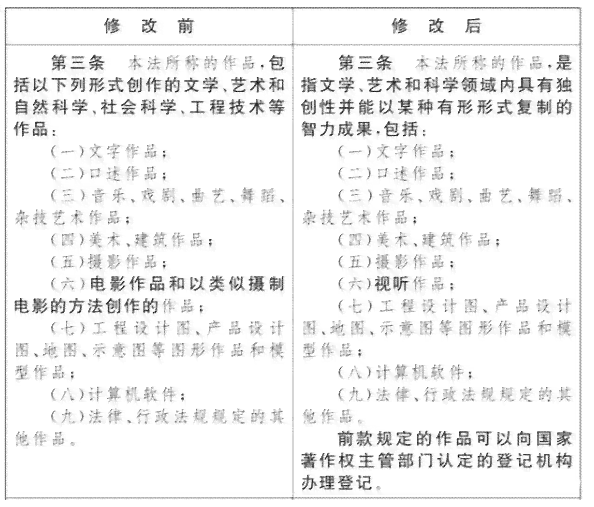 版权法对作品的定义及四项标准详述与法案全文解析