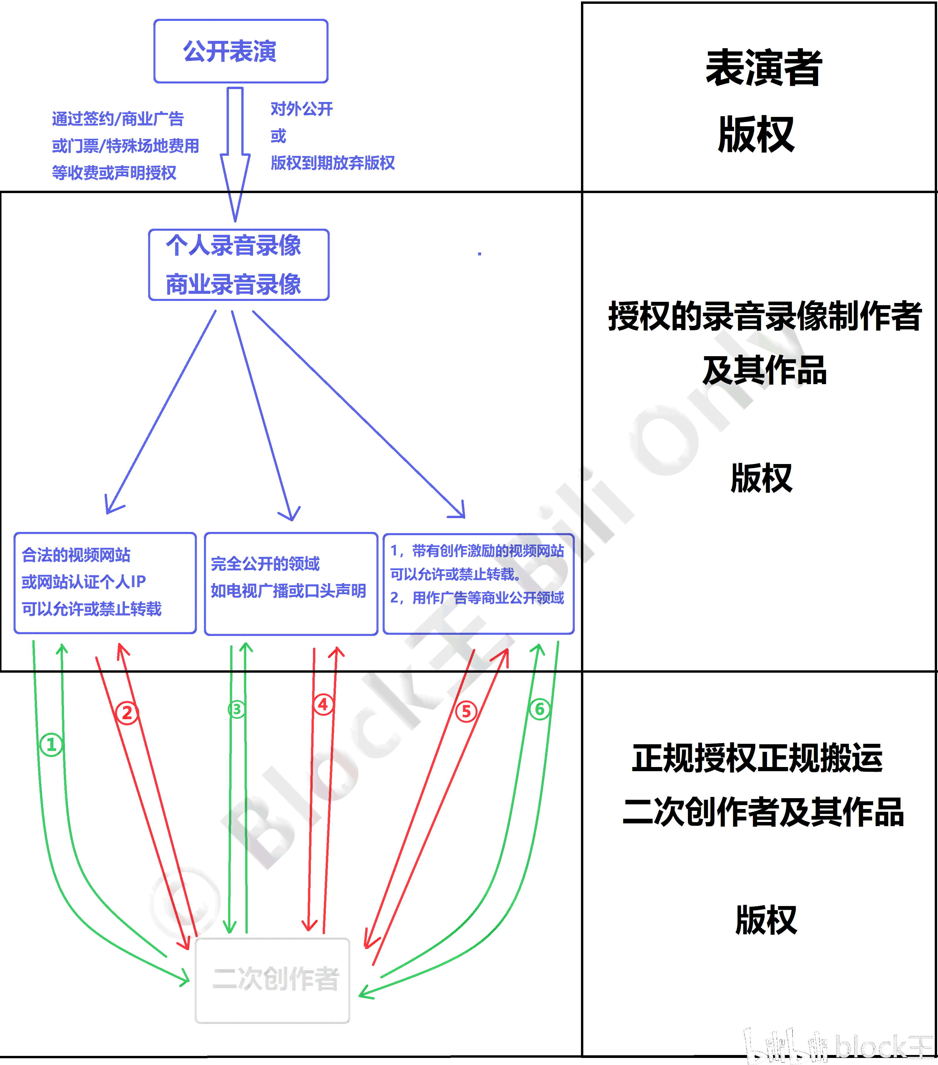 版权侵权认定三原则及案例解析与方法探究