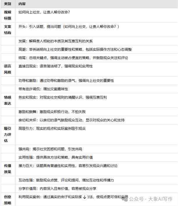 ai有关的搞笑文案素材