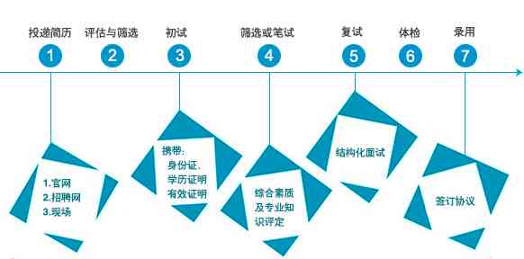 企业招聘标准指南：全面解析任职资格与选拔流程