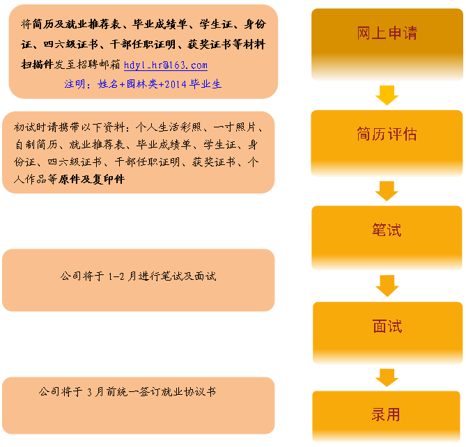 企业招聘标准指南：全面解析任职资格与选拔流程