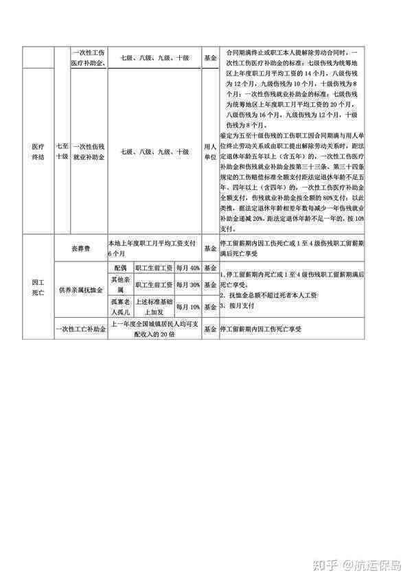 详尽解析：内部工伤与外部工伤的定义、成因、处理与赔偿差异