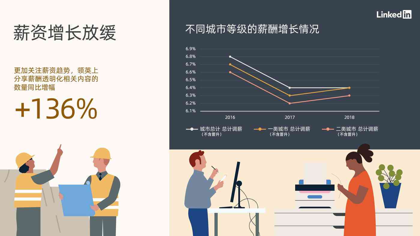 AI替代人类工作利弊分析：未来职场变革与就业前景探讨辩论