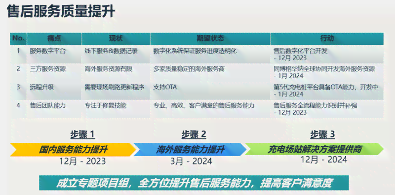 企业员工协助方案：全面提升员工福利与绩效，助力企业可持续发展