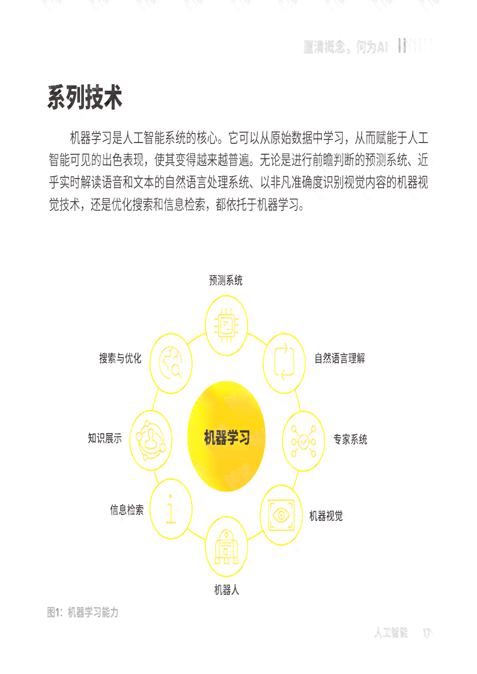 AI写作大师指南：全方位掌握AI写作技巧与策略——PDF教程