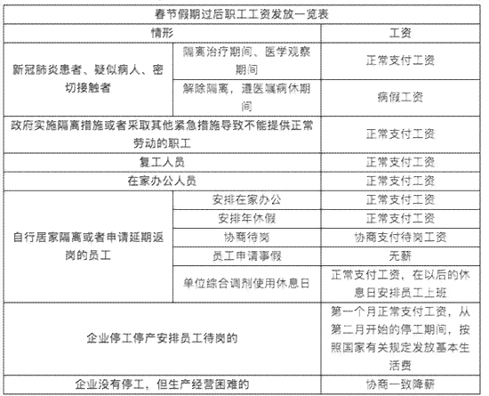 下企业员工工伤认定标准详解：感染、防护与待遇全解析