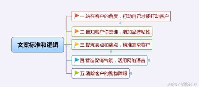 全方位攻略：跨境电商营销文案撰写技巧与案例分析
