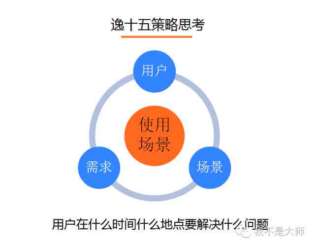 跨境电商文案策划：要素、类型、内容与广告文案策划要点概述