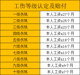 '工伤职工工资认定：本人收入核实与计算标准解析'