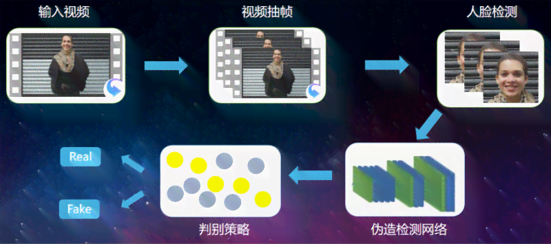 深度解析：AI变脸技术的原理、应用与操作指南