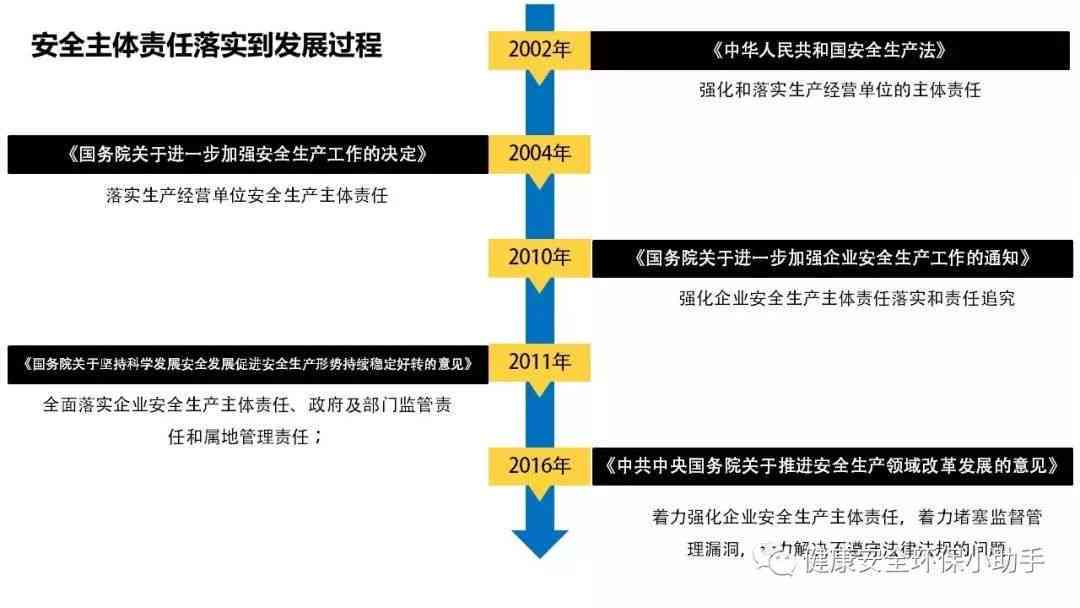 企业安全事故谁负主要责任：部门责任划分与事故界定nn（共 35 个字节）