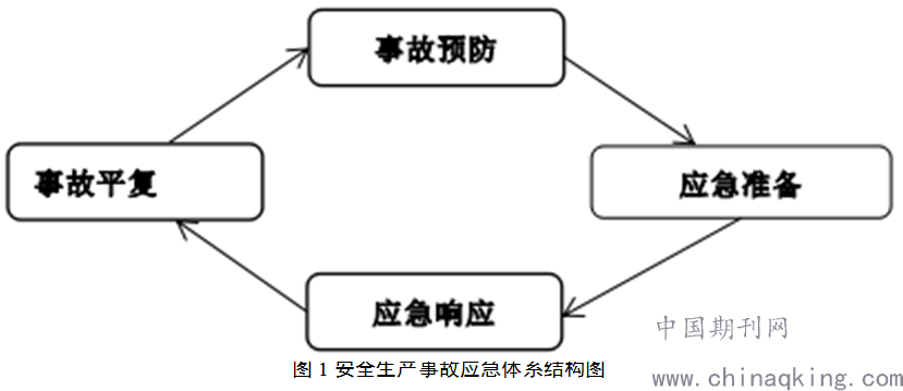 企业安全事故应急响应与处理策略详解