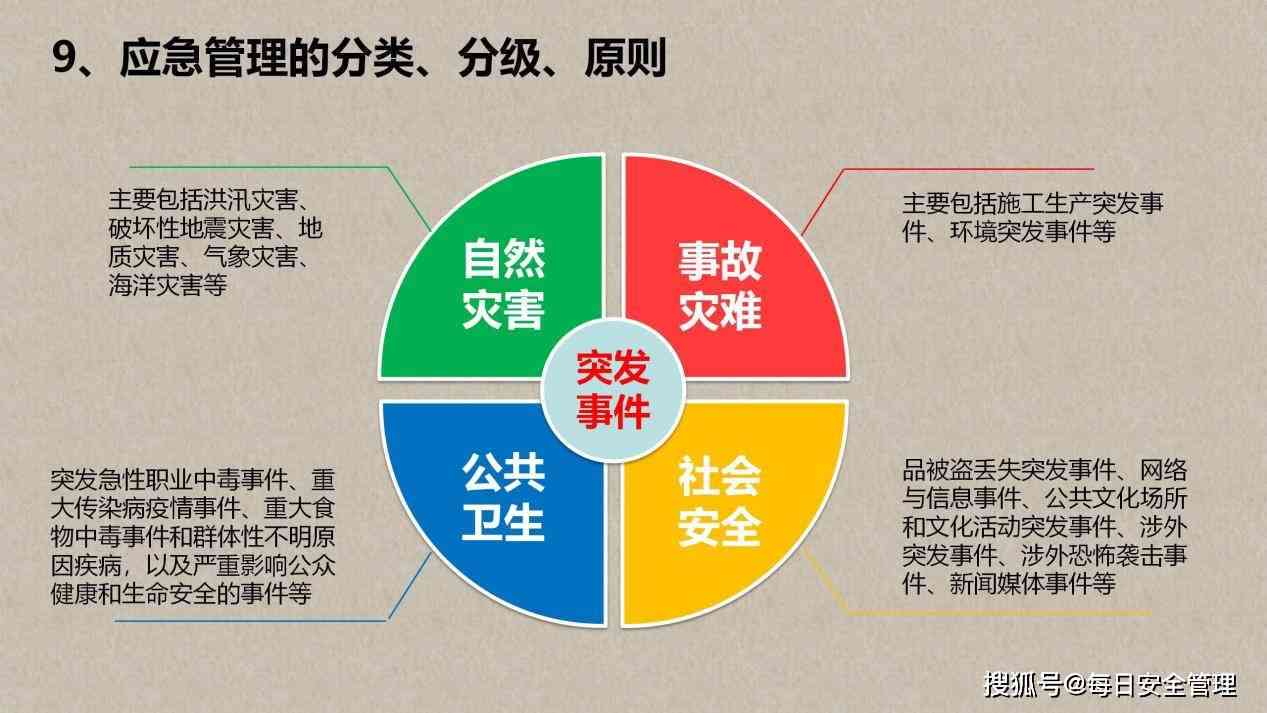 企业安全事故应急响应与处理策略详解
