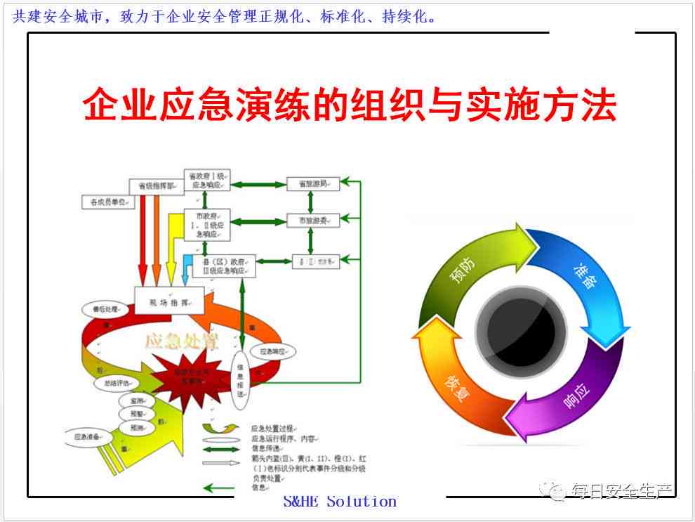 企业安全事故应急响应与处理策略详解