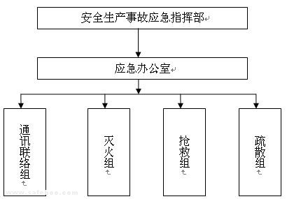 企业安全事故应急响应与处理策略详解
