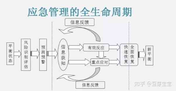 企业安全事故应急响应与处理策略详解