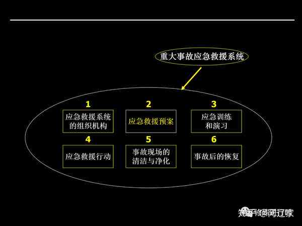 企业安全事故应急响应与处理策略详解