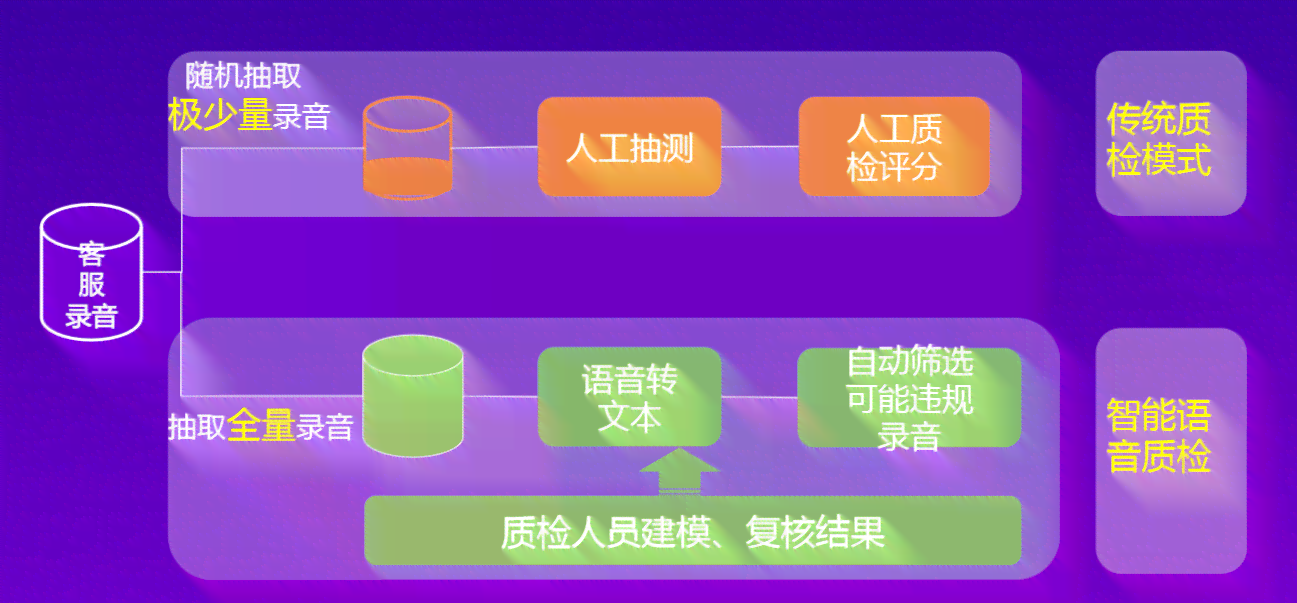 智能对话脚本机器人：高效交互与自动化服务解决方案
