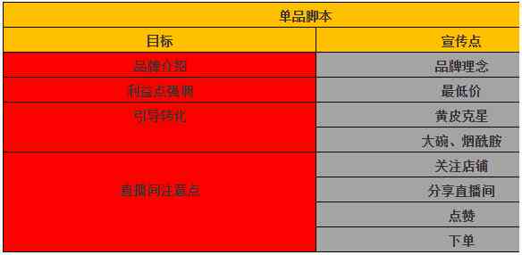 抖音脚本创作攻略：全面收录热门模板，一键套用轻松打造爆款内容
