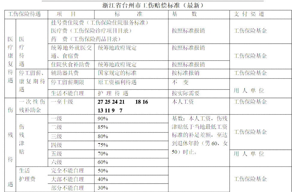 企业工伤事故等级认定的标准与流程详解