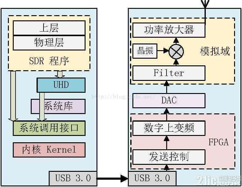 深入解析AI写作：原理、应用与未来发展趋势