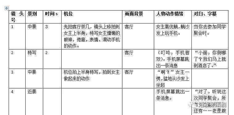 分镜脚本写作：全面技巧与思路提炼方法指南