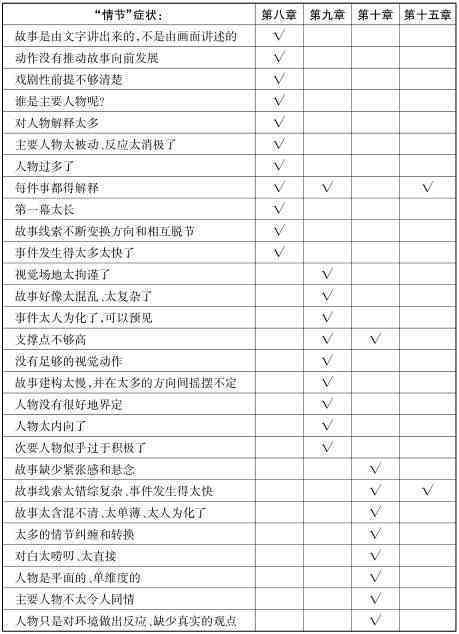 影视剧本创作：分镜脚本撰写技巧与实践指南
