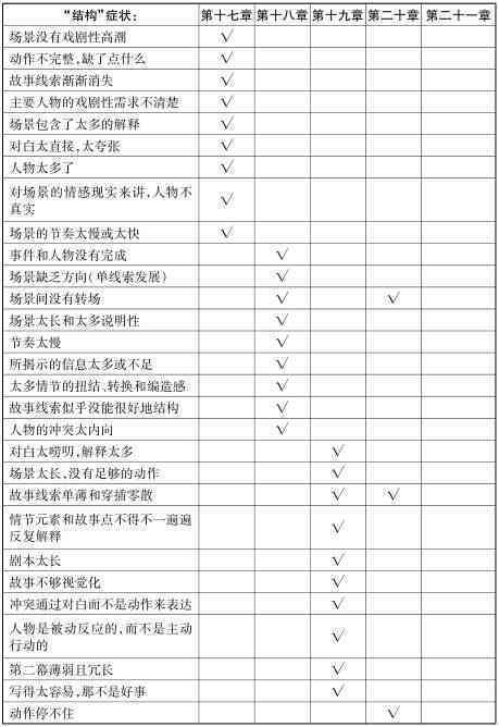 影视剧本创作：分镜脚本撰写技巧与实践指南