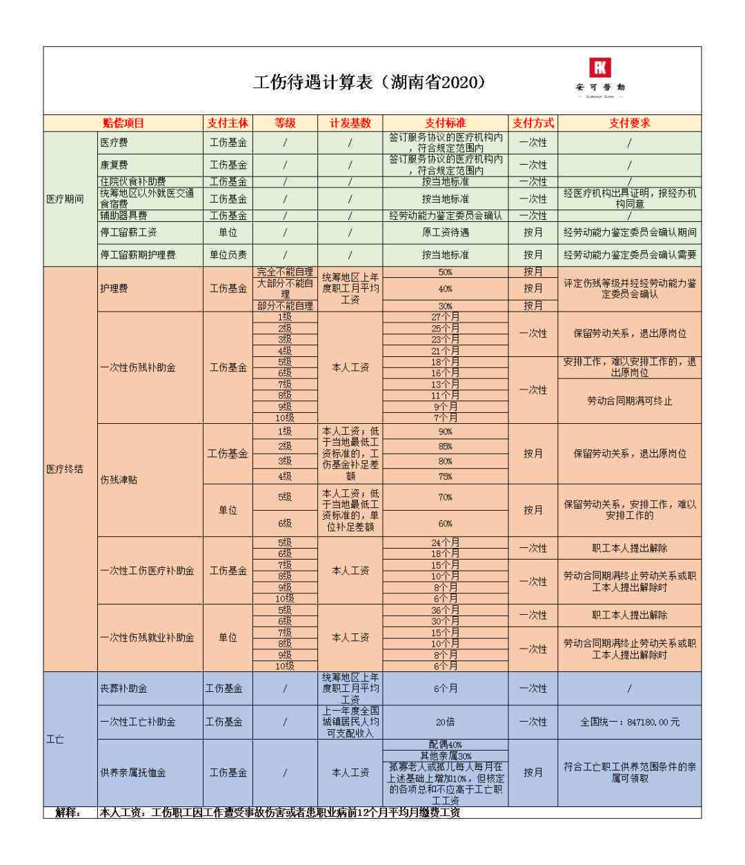企业工伤伤残鉴定流程：标准、费用及职工程序详解