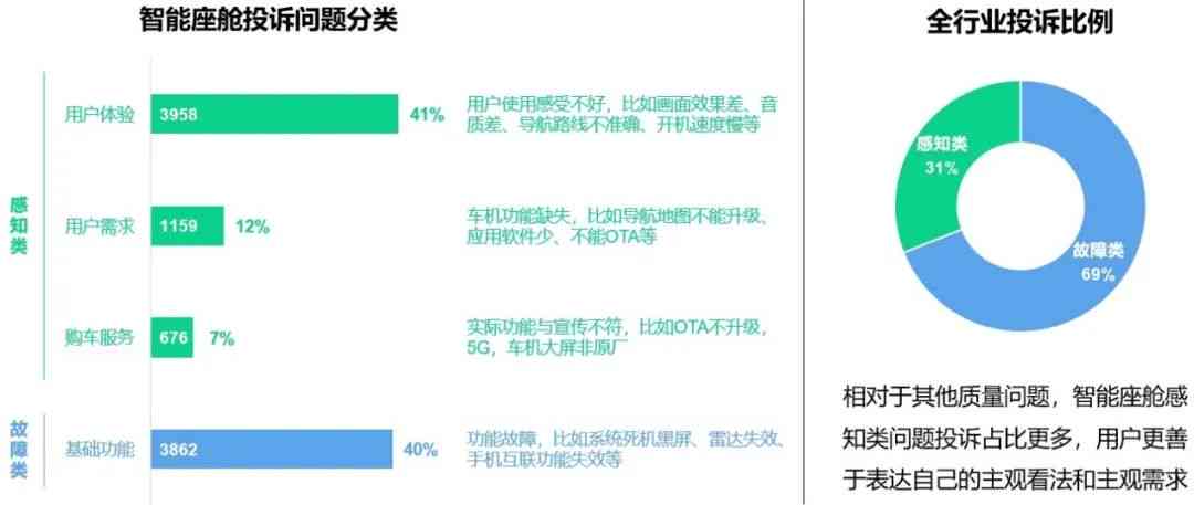 2023年AI智能用户行为分析与满意度调研报告总结：深入洞察用户需求与体验